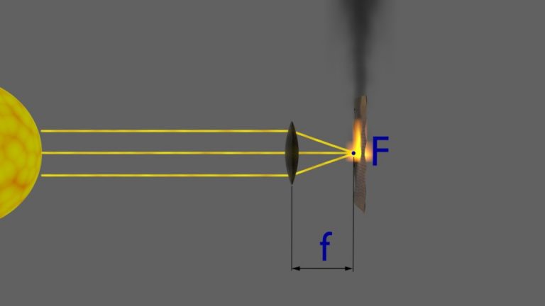 Schéma loupe