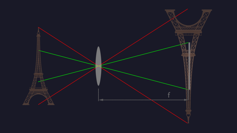 Figure 3-3 - Focale longue