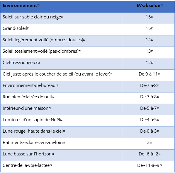 Tableau exposition